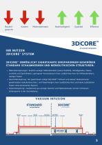 3D|CORE™ Technologie - 6