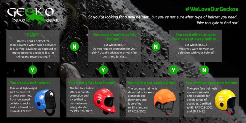 Choosing a Gecko Helmet