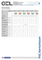 PVC Schaum - 1