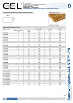 Sandwichplatte Alustep FN - 2