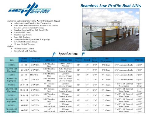 Beamless Low Profile Boat Lifts