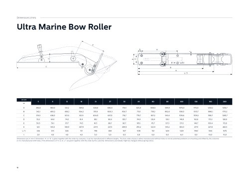 Ultra Marine Bow Roller