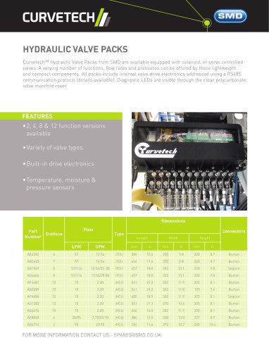 Hydraulic Valve Pack