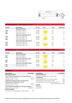 Auswahlhilfe ATEX - Sammode - 5