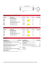 Auswahlhilfe ATEX - Sammode - 7