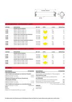 Auswahlhilfe ATEX - Sammode - 9