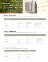 Wireless Controller Catalogue DE - 4