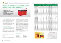 HTL High Temp GEL Battery