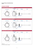 GB-Serie mit Gewindeflansch Analog-4