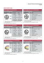 GB-Serie mit Gewindeflansch Analog-5