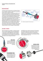 GB-Serie mit Gewindeflansch SSI-2