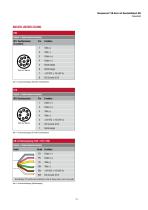 GB-Serie mit Gewindeflansch SSI-5