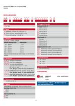 GB-Serie mit Gewindeflansch SSI-8
