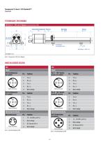 R-Serie V RP5 EtherNet/IP ™-4