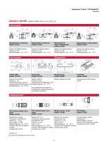 R-Serie V RP5 EtherNet/IP ™-5