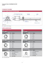 R-Serie   V   RP5 PROFINET IO RT & IRT-4