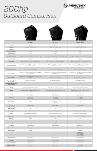 200hp Outboard Comparison