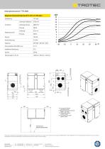 Adsorptionstrockner TTR 2800 - 2