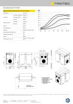 Adsorptionstrockner TTR 5200 - 2