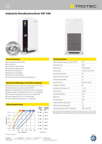 Industrie-Kondenstrockner DH 160