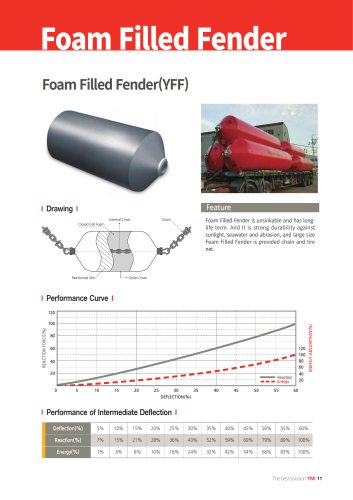 Foam Filled Fender