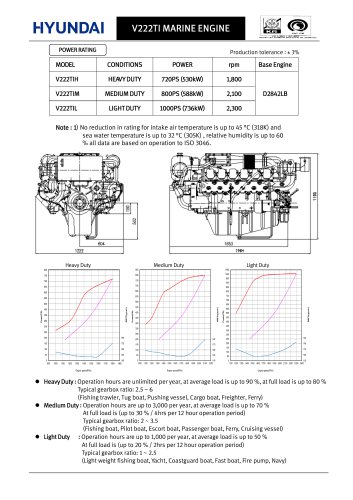 V222TI