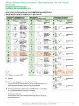 IMfinity® Drehstrom-Asynchronmotoren - 11