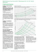 IMfinity® Drehstrom-Asynchronmotoren - 12