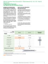 IMfinity® Drehstrom-Asynchronmotoren - 13