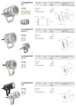 Machine light system - 6